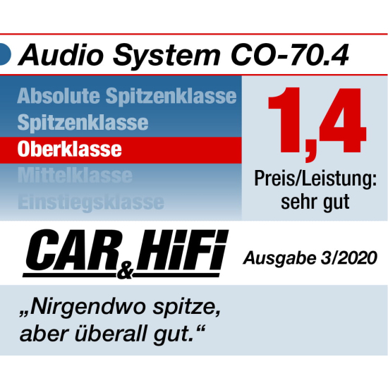 Audio System CO-70.4 4x70/110W RMS Wzmacniacz 4-kanałowy
