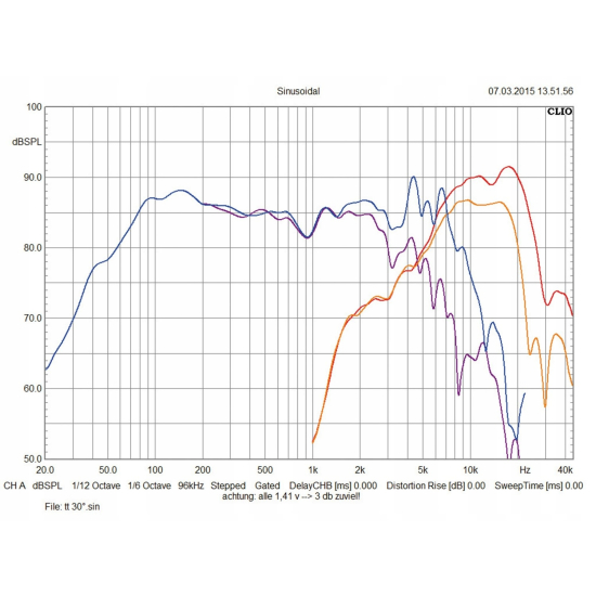 PROMOCJA Audio System M165/3 EVO2 zestaw 3-drożny ze zwrotnicą 3-Way