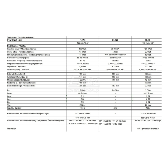 AudioCircle FL-C6.2 - 2-drożny zestaw głośników