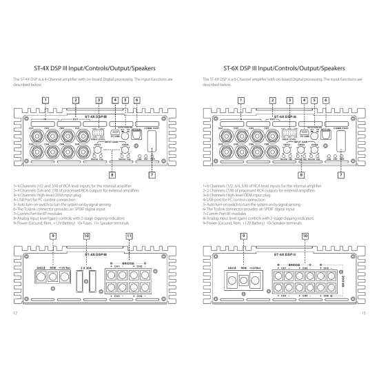 ZAPCO ST-4X DSP III – wzmacniacz 4-kanałowy klasy AB z 8-kanałowym DSP