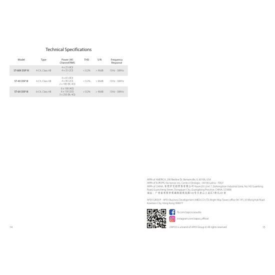 ZAPCO ST-68X DSP III – wzmacniacz 4-kanałowy klasy AB z 8-kanałowym DSP